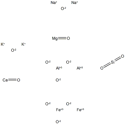 PERLITE Structure