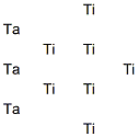Titanium alloy, Ti,Ta (TiTa30) Structure