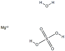 Kieserite Structure