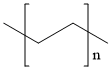 Polyethylene price.