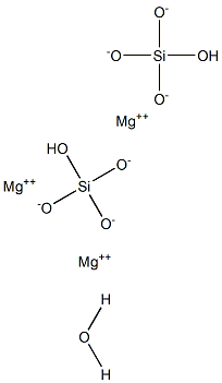 Chrysotile (Mg3H2(SiO4)2.H2O) Struktur