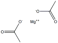 Magnesium acetate Struktur