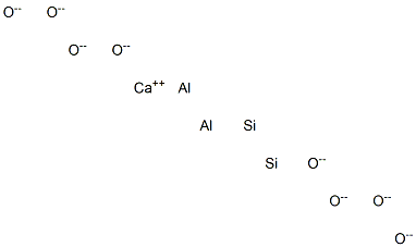 Calcium dialuminum disilicon octaoxide Struktur