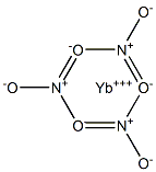 Ytterbium nitrate Structure