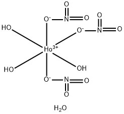 Holmium nitrate pentahydrate Structure