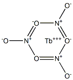 Terbium(III) nitrate Struktur