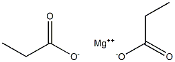 Magnesium propanate Struktur