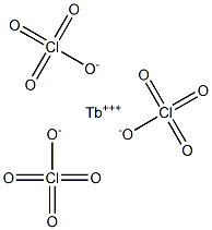 Terbium perchlorate Structure