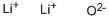 Lithium oxide Structure