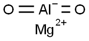 MAGNESIUM ALUMINATE Structure