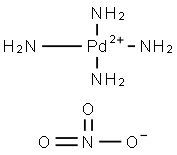 TETRAAMMINEPALLADIUM(II) NITRATE Struktur