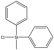 Chlorodiphenylmethylsilane price.