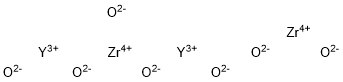 Yttrium zirconium oxide Structure