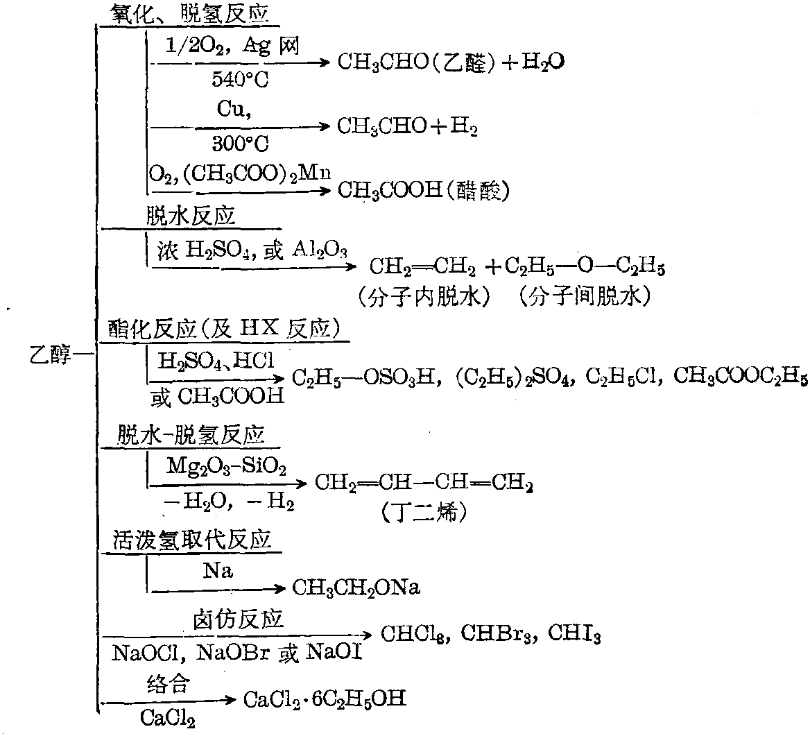 乙醇的催化氧化方程式图片