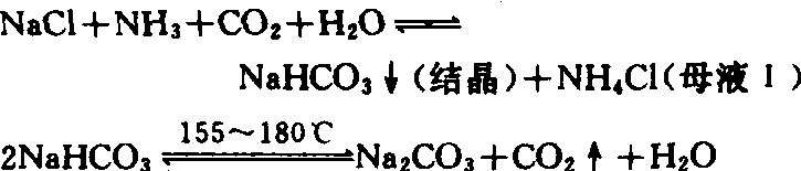 氯化铵 制备方法