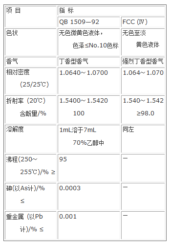 商品丁香酚的参考质量标准