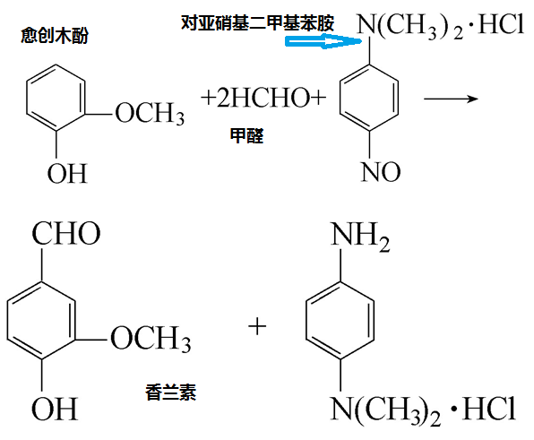 以愈创木酚和甲醛为原料制备香兰素