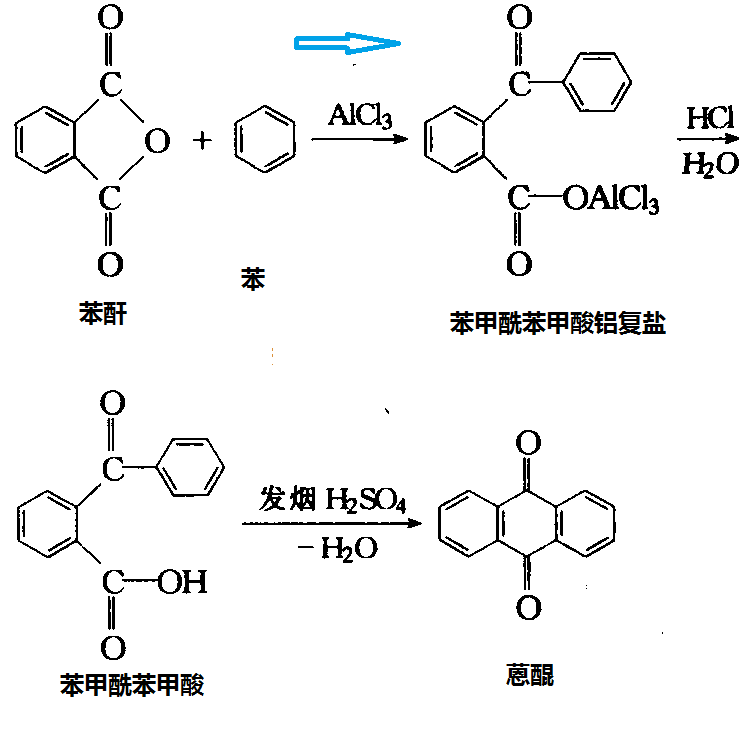 苯酐法合成蒽醌反应式