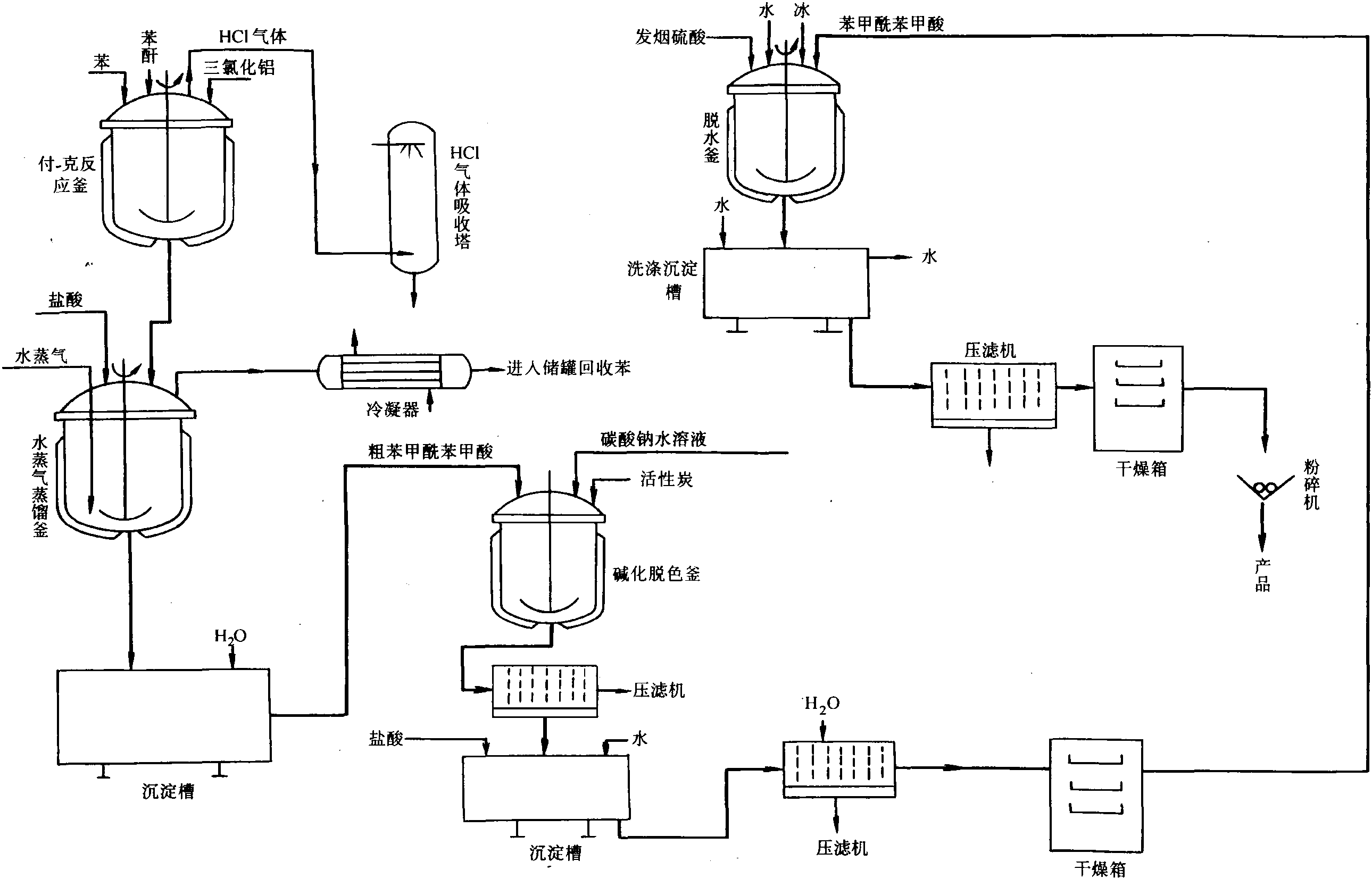 磺化工艺烷基化图片