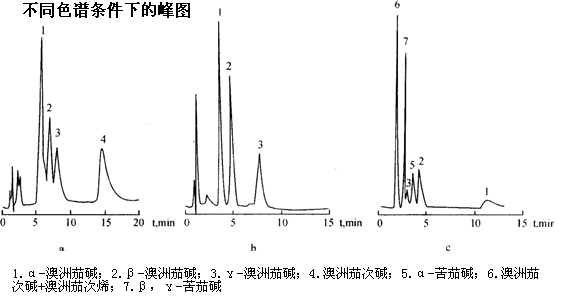 澳洲茄中澳洲茄碱含量测定：不同色谱条件下的峰图