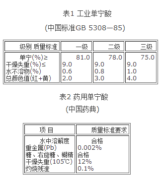 工业单宁酸和药用单宁酸参考质量标准