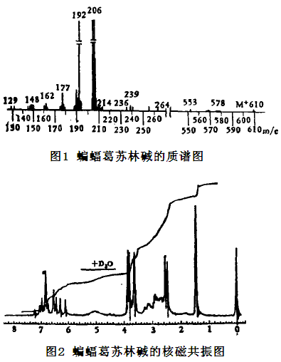 蝙蝠葛苏林碱的质谱图和核磁共振图