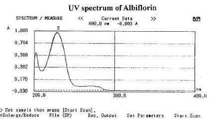 芍药内酯苷 紫外光谱图