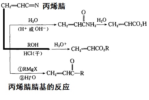 丙烯腈腈基的反应