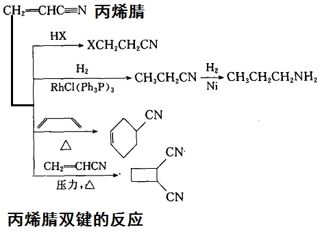 丙烯腈双键的反应