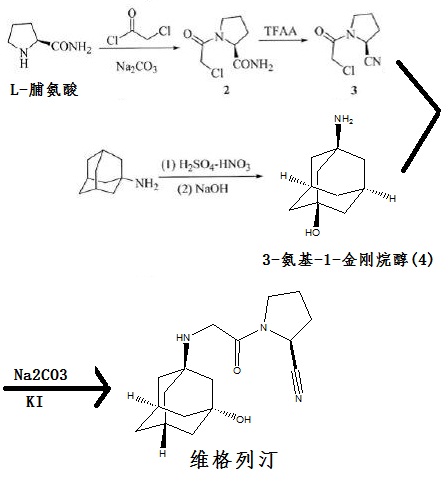 L-脯氨酰胺制备维格列汀的化学反应路线图