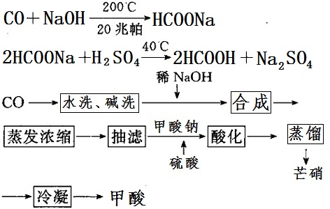 制备甲酸工艺流程