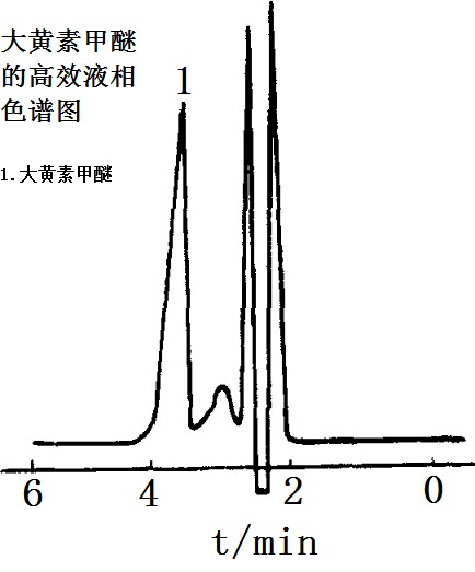 大黄素甲醚的高效液相色谱图