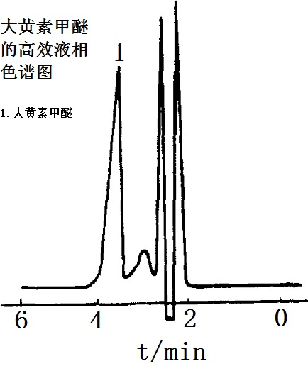 甲醚质谱图图片