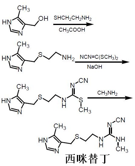 人工合成西咪替丁的化学反应路线图