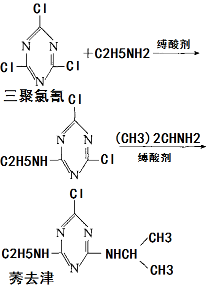 三聚氯氰制备莠去津的化学反应路线图