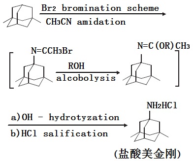 盐酸美金刚的合成路线