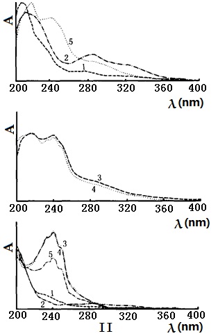 UV spectra of Dragon's Blood extract and its counterfeit UV spectra of Dragon's Blood extract and its counterfeit