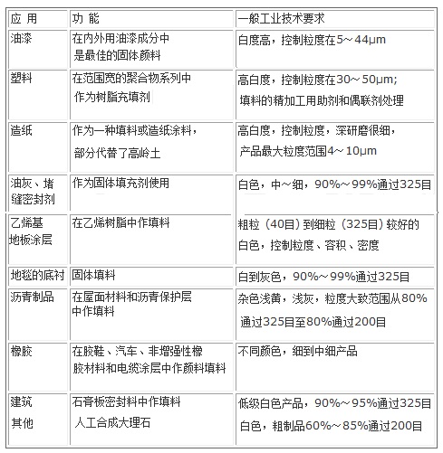 重钙填料用途及—般工业技术要求