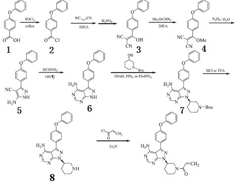 Chemical react ion synthesis route of Ibrutinib