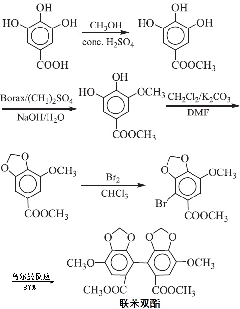 联苯双酯的合成路线