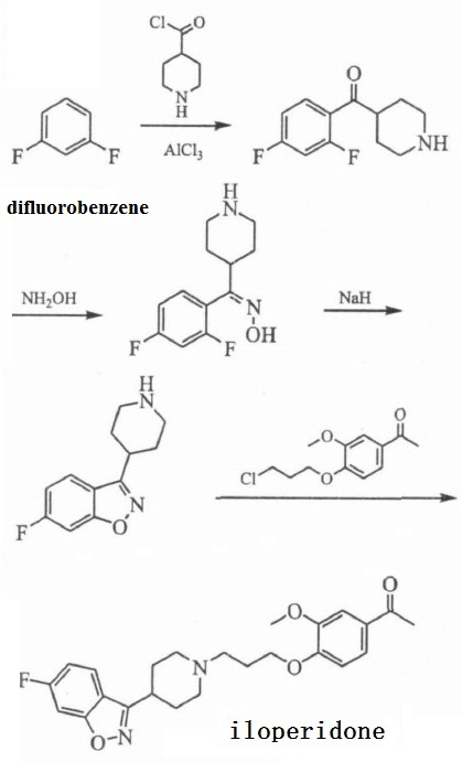 Figure 1 the artificial synthesis route of iloperidone