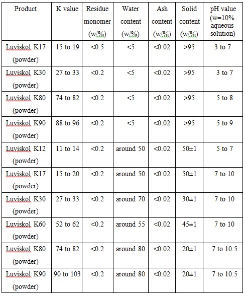 Polymer Solubility Chart