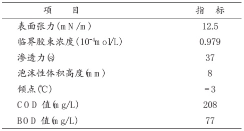 理化性能