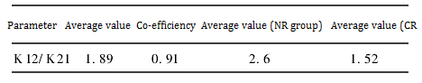 the difference between the effective and ineffective groups was very significant