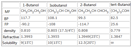 Tabla de comparación de las propiedades fisicoquímicas de los 4 isómeros del butanol