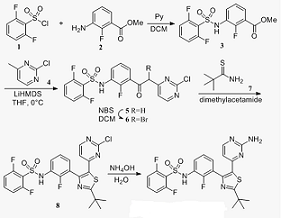 synthetic route of Dabrafenib