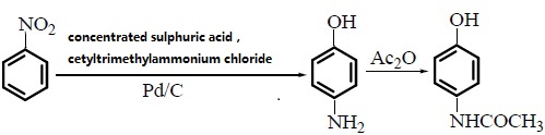 Méthode de préparation1