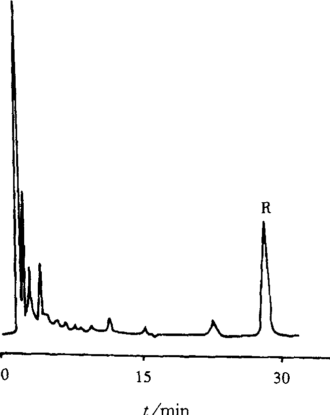 山东产茜草的高效液相色谱图