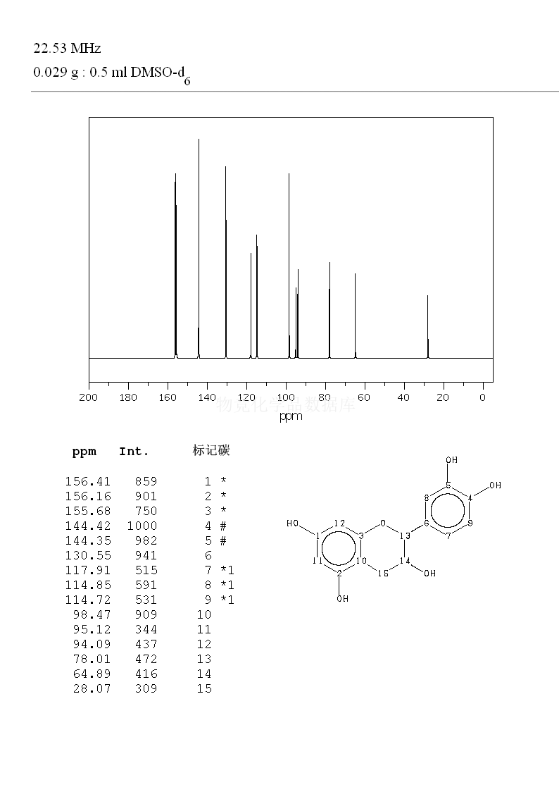 表儿茶素核磁图(13CNMR)