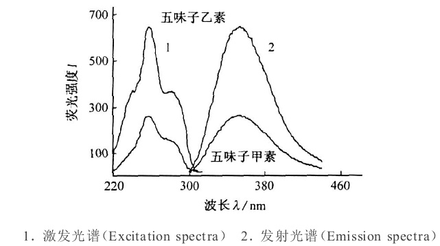 小豆蔻明分子结构式